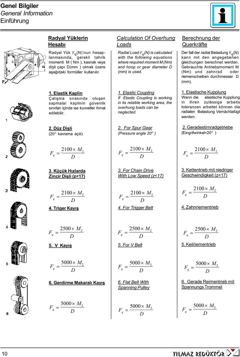 Düz Dşl (20 kavrama açılı) Calculaton Of Overhung Loads Radal Load F q (N) s calculated wth the followng equatons where requred moment M (Nm) and hoop or gear dameter D (mm) s used. 1.