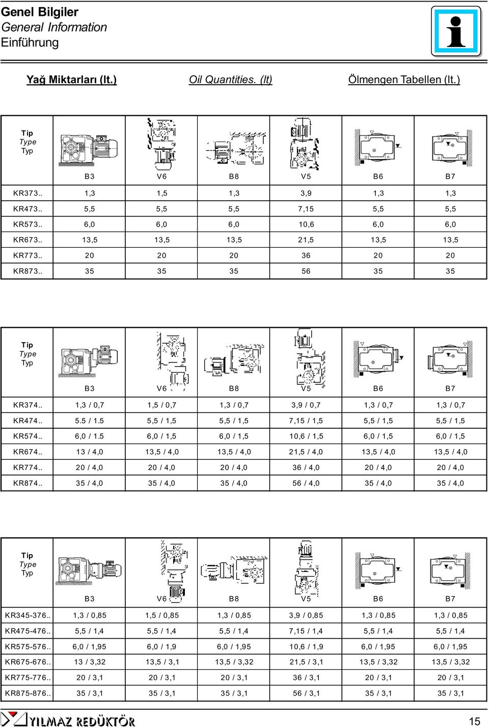 . 1,3 / 0,7 1,5 / 0,7 1,3 / 0,7 3,9 / 0,7 1,3 / 0,7 1,3 / 0,7 KR474.. 5.5 / 1.5 5,5 / 1,5 5,5 / 1,5 7,15 / 1,5 5,5 / 1,5 5,5 / 1,5 KR574.. 6,0 / 1.