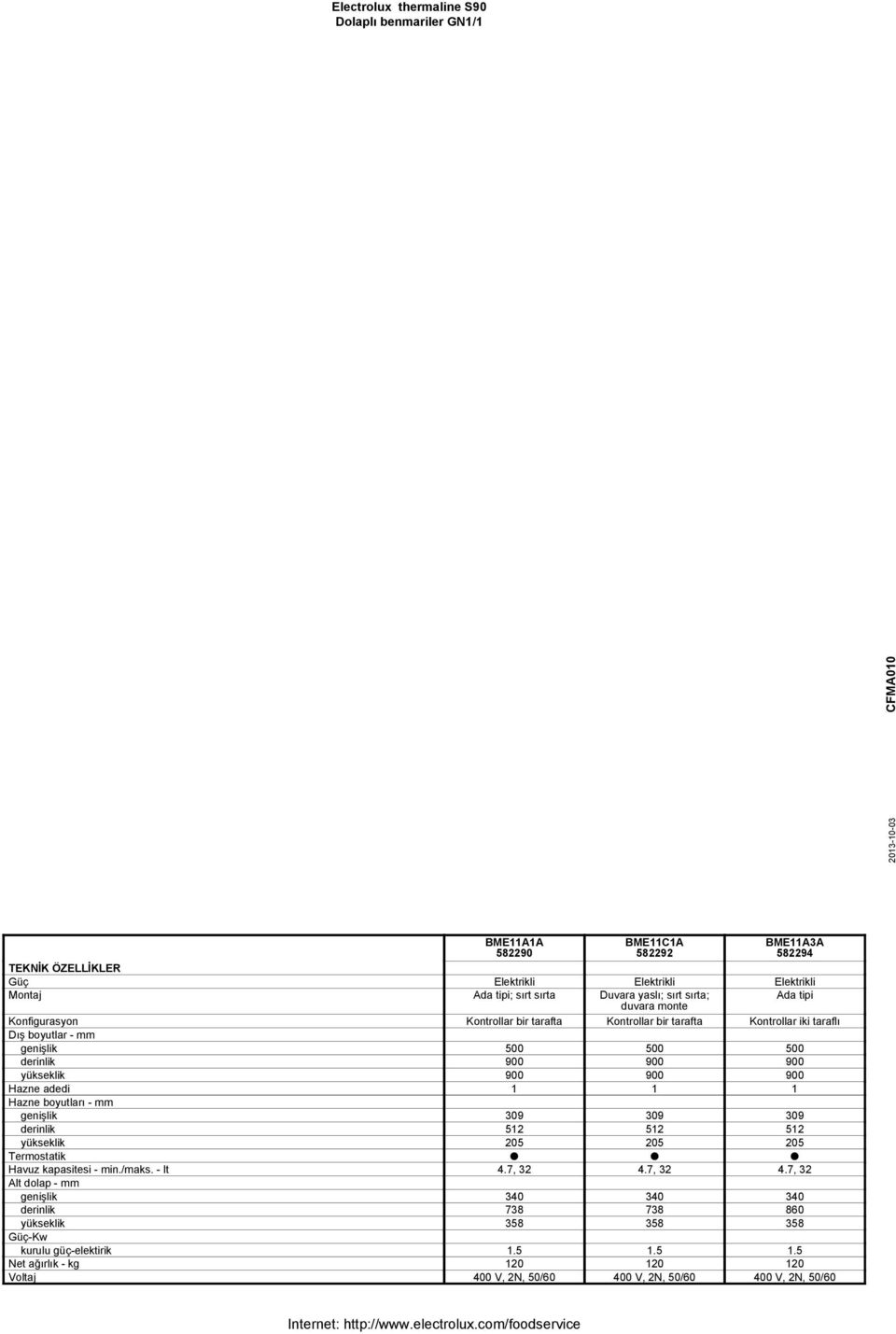 genişlik 309 309 309 derinlik 512 512 512 yükseklik 205 205 205 Termostatik Havuz kapasitesi - min./maks. - lt 4.7, 32 4.