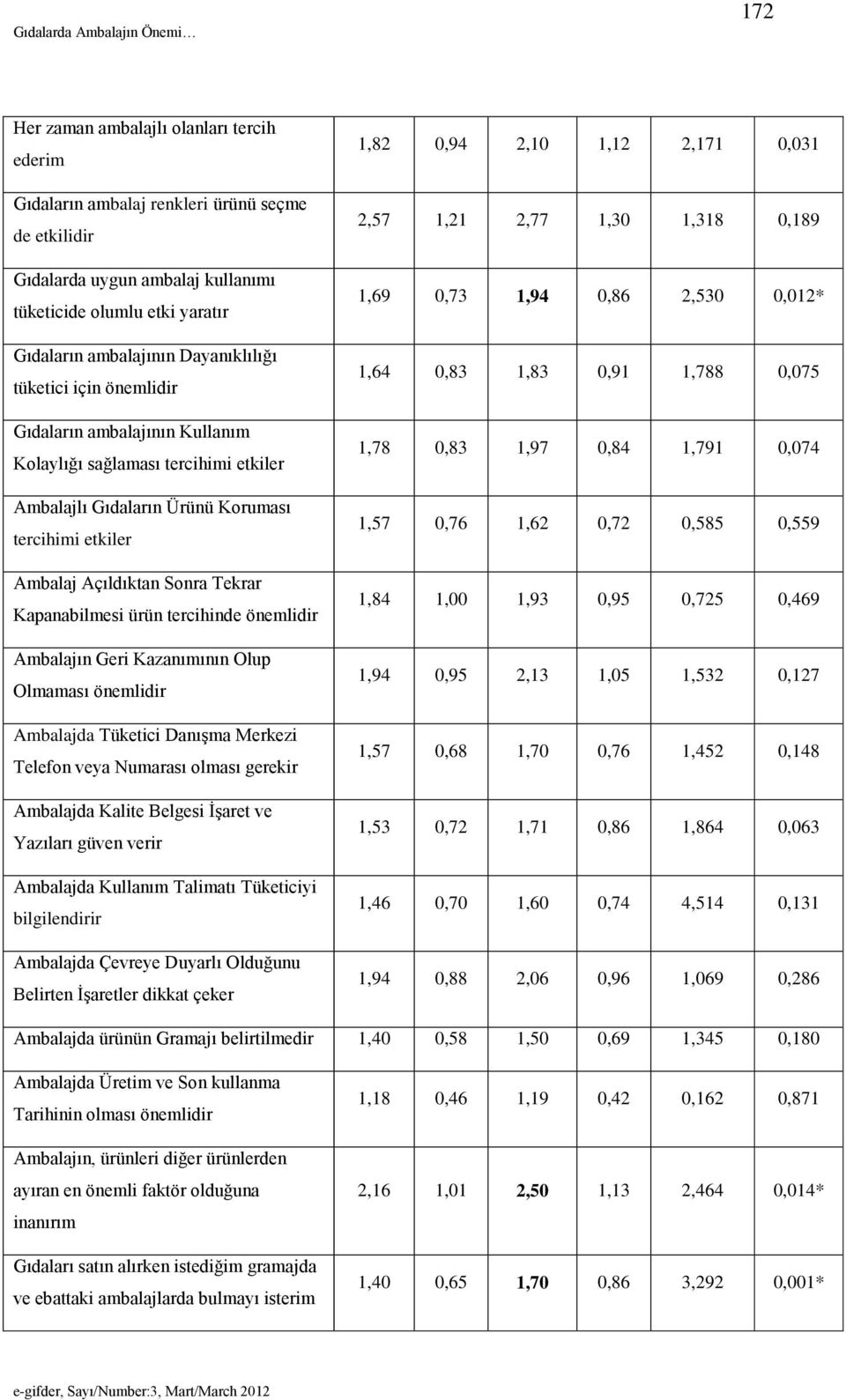 tercihinde önemlidir Ambalajın Geri Kazanımının Olup Olmaması önemlidir Ambalajda Tüketici Danışma Merkezi Telefon veya Numarası olması gerekir Ambalajda Kalite Belgesi İşaret ve Yazıları güven verir