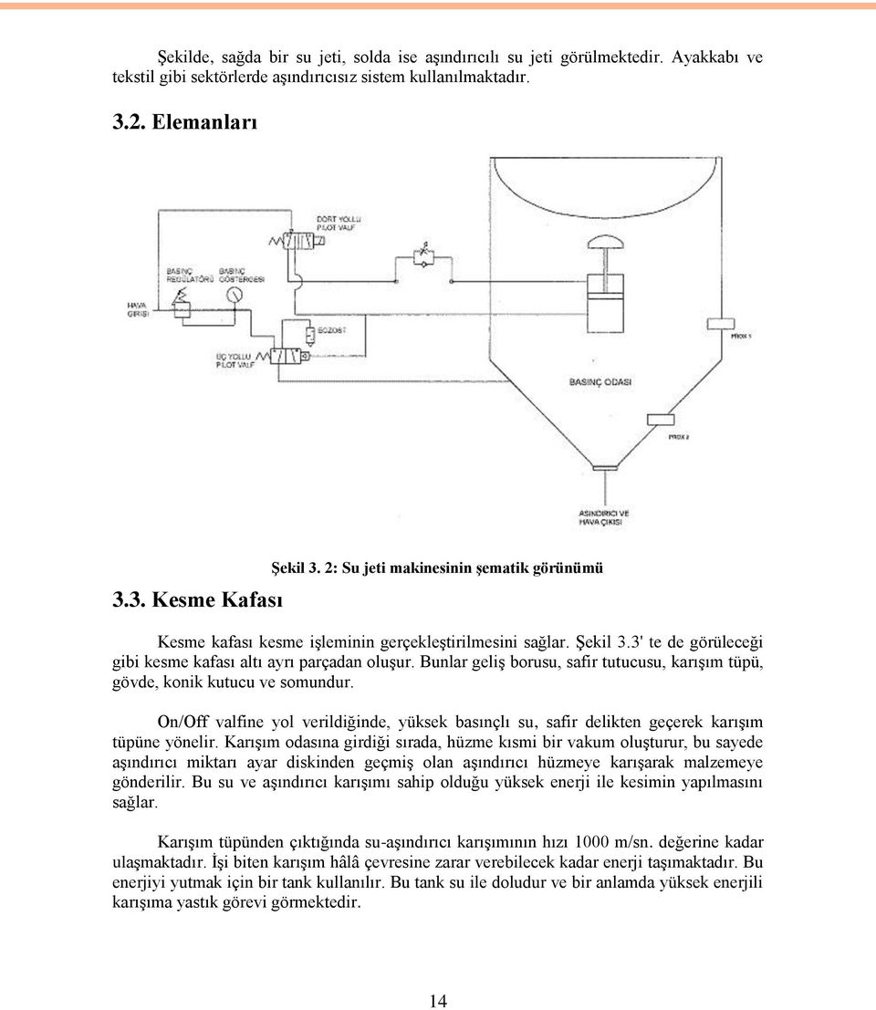 Bunlar geliş borusu, safir tutucusu, karışım tüpü, gövde, konik kutucu ve somundur. On/Off valfine yol verildiğinde, yüksek basınçlı su, safir delikten geçerek karışım tüpüne yönelir.