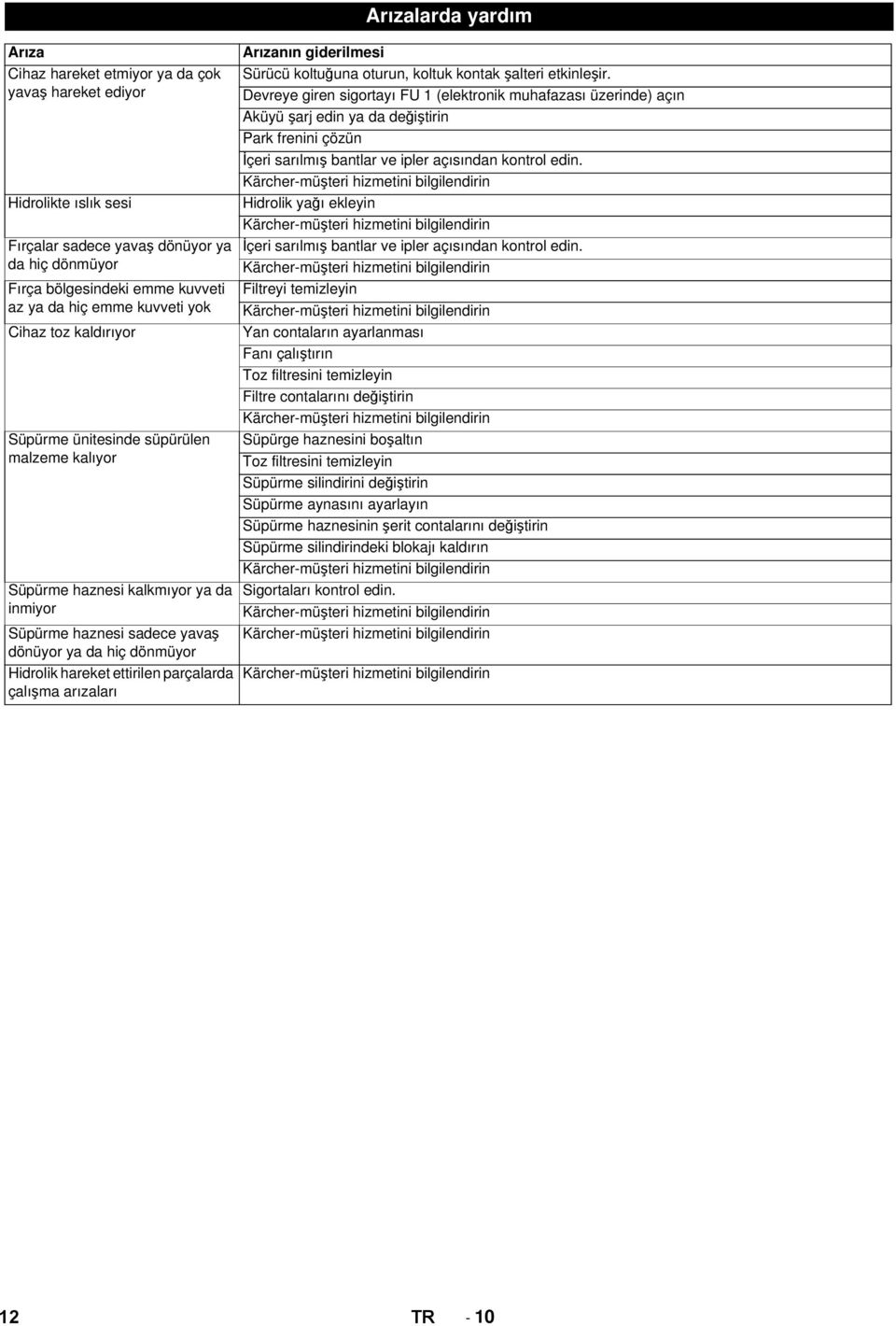 çalışma arızaları Arızalarda yardım Arızanın giderilmesi Sürücü koltuğuna oturun, koltuk kontak şalteri etkinleşir.