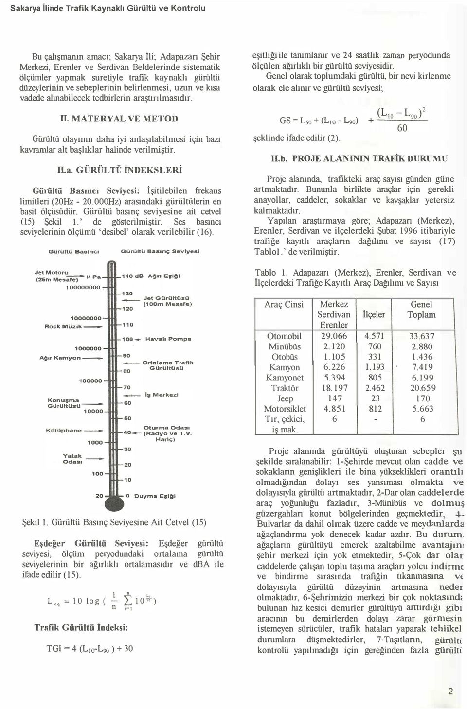 MATERYAL VE METOD Gürültü olayının daha iyi anlaşılabilmesi için bazı kavrarnlar alt başlıklar halinde verilmiştir. II.a. GÜRÜL TÜ İNDEKSLERİ Gürültü Basmcı Seviyesi: İşitilebilen frekans limitleri (20Hz - 20.