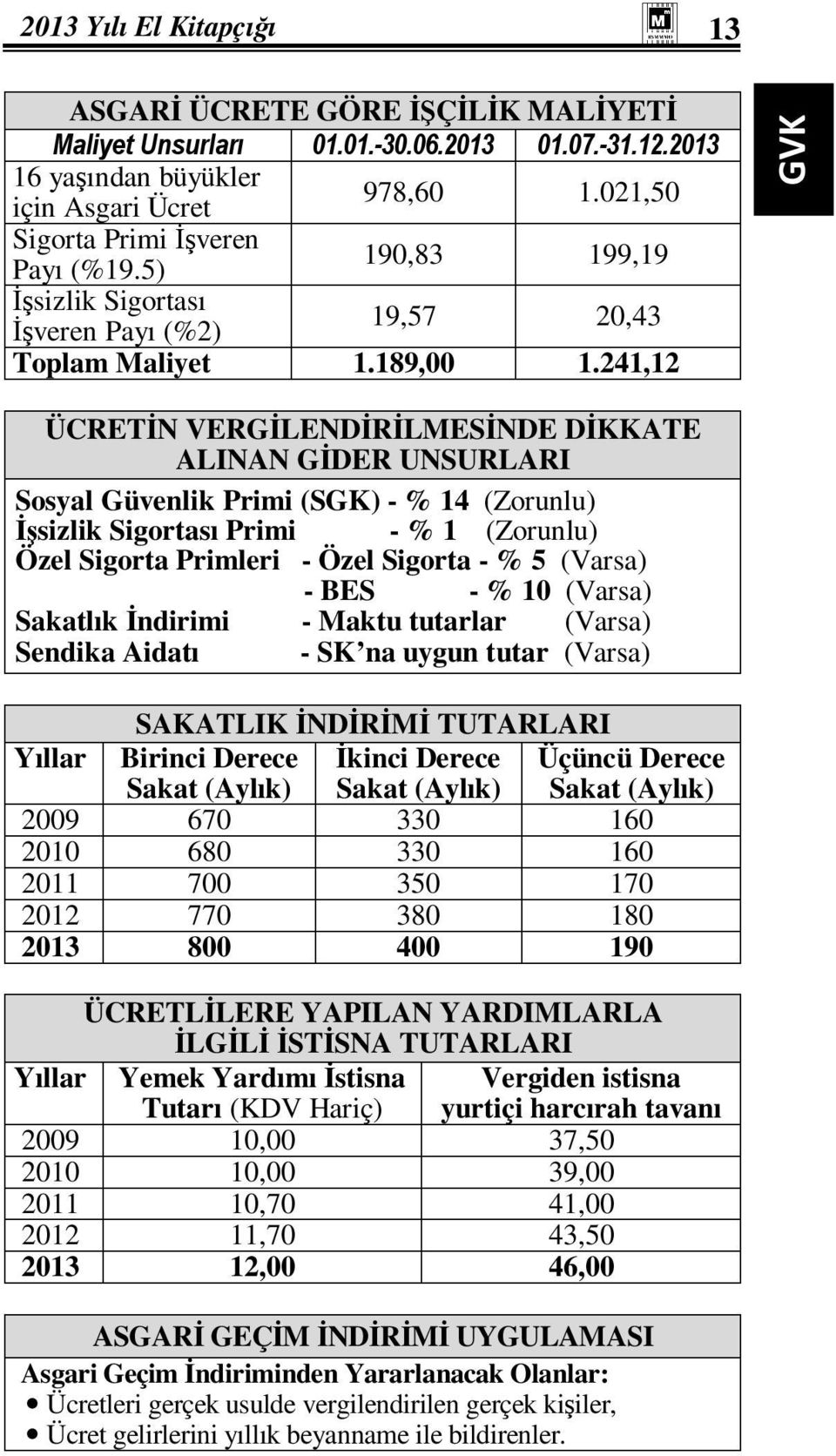 241,12 GVK ÜCRETĐN VERGĐLENDĐRĐLMESĐNDE DĐKKATE ALINAN GĐDER UNSURLARI Sosyal Güvenlik Primi (SGK) - % 14 (Zorunlu) Đşsizlik Sigortası Primi - % 1 (Zorunlu) Özel Sigorta Primleri - Özel Sigorta - % 5