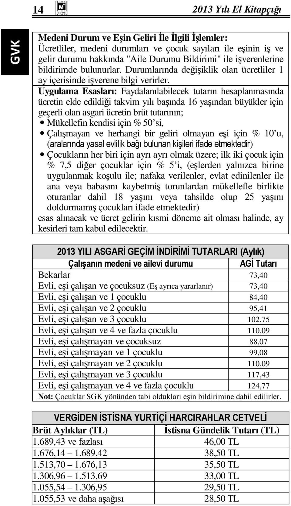 Uygulama Esasları: Faydalanılabilecek tutarın hesaplanmasında ücretin elde edildiği takvim yılı başında 16 yaşından büyükler için geçerli olan asgari ücretin brüt tutarının; Mükellefin kendisi için %