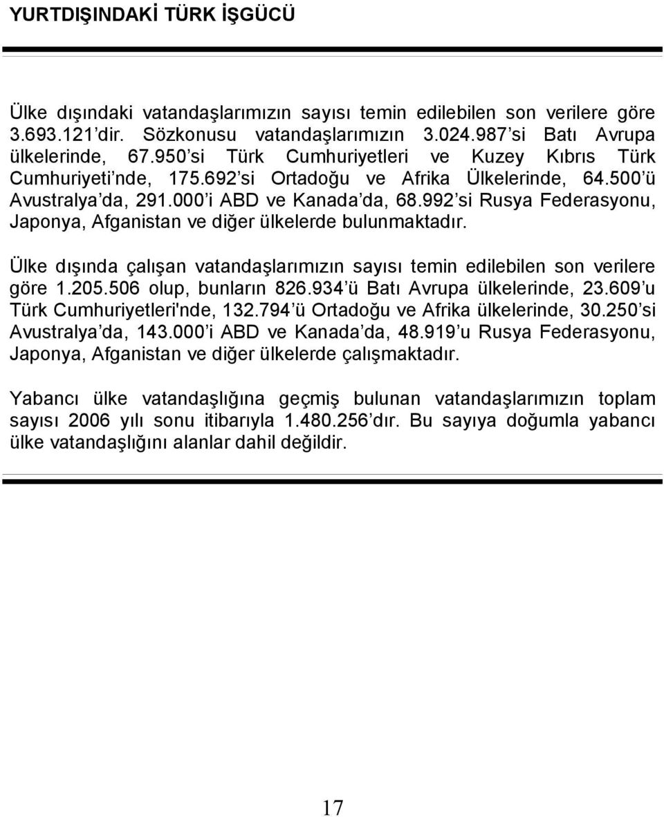 992 si Rusya Federasyonu, Japonya, Afganistan ve diğer ülkelerde bulunmaktadır. Ülke dışında çalışan vatandaşlarımızın sayısı temin edilebilen son verilere göre 1.205.506 olup, bunların 826.