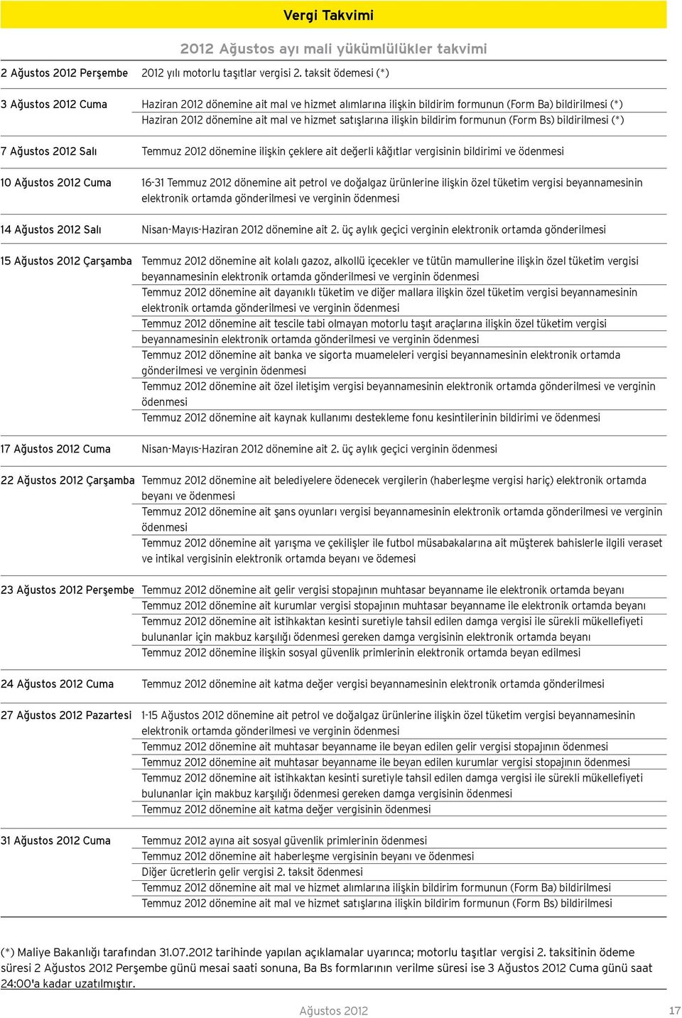ilişkin bildirim formunun (Form Bs) bildirilmesi (*) 7 Ağustos 2012 Salı Temmuz 2012 dönemine ilişkin çeklere ait değerli kâğıtlar vergisinin bildirimi ve ödenmesi 10 Ağustos 2012 Cuma 16-31 Temmuz