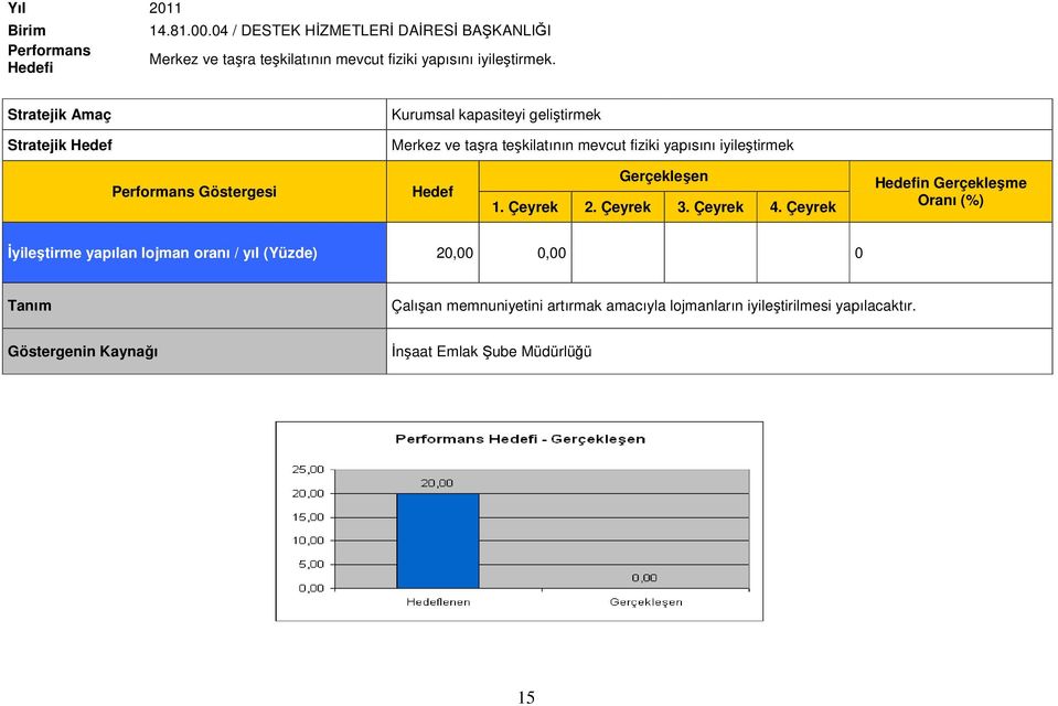 iyileştirmek.