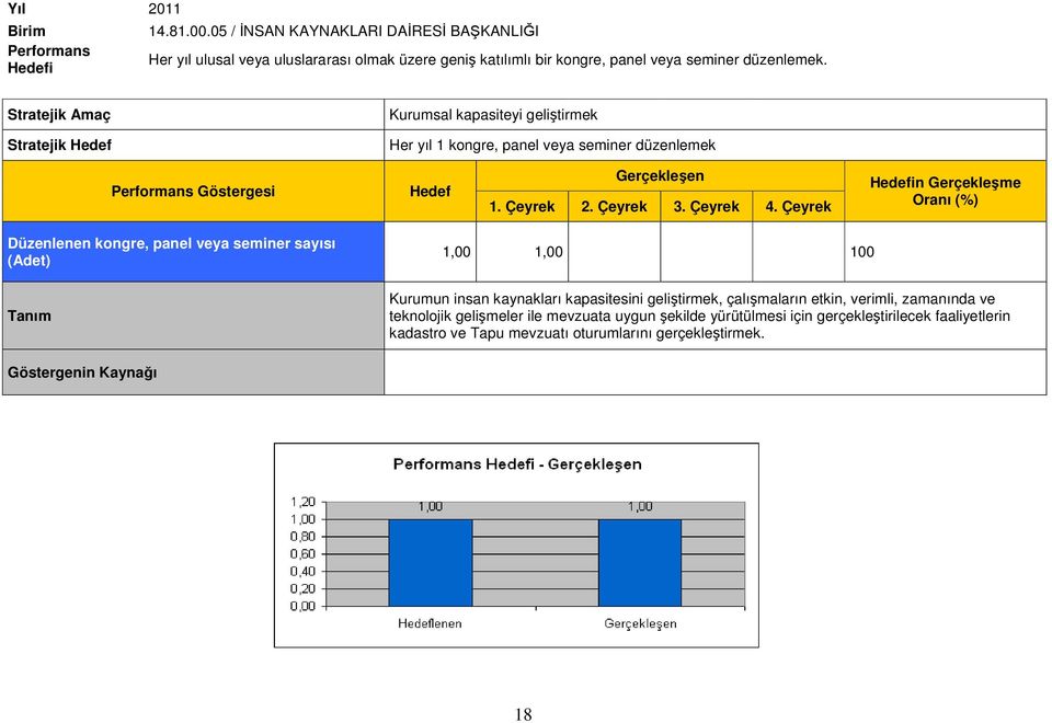 düzenlemek.