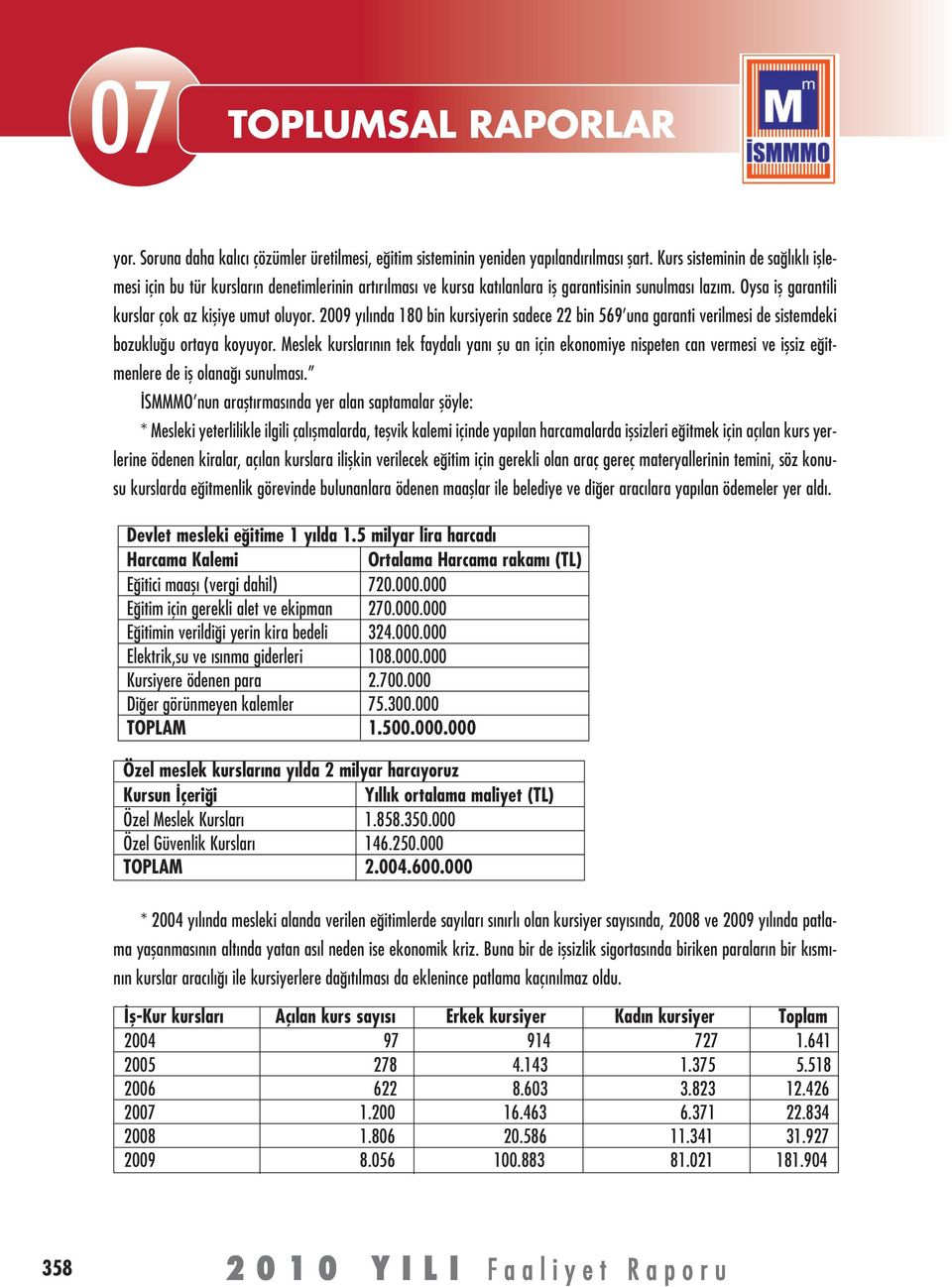 2009 yılında 180 bin kursiyerin sadece 22 bin 569 una garanti verilmesi de sistemdeki bozukluğu ortaya koyuyor.