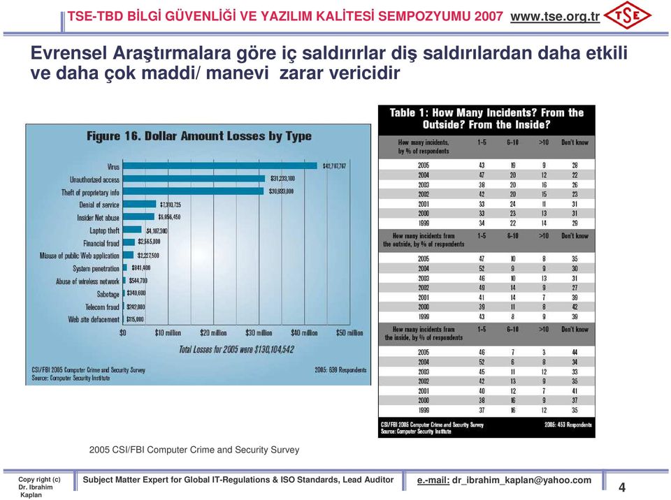 ve daha çok maddi/ manevi zarar