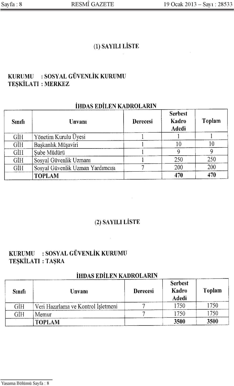 2013 Sayı : 28533