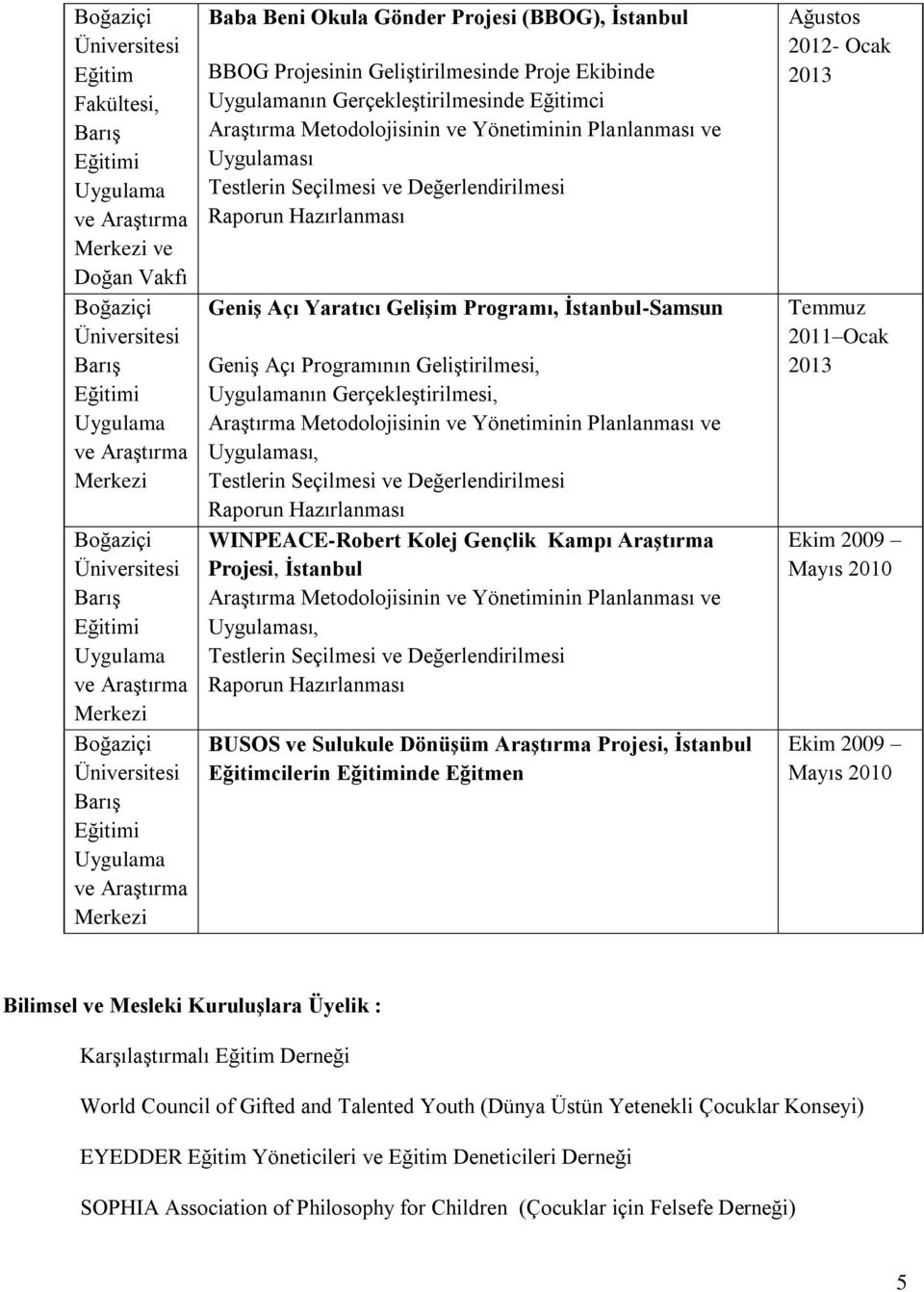 Ekibinde Uygulamanın GerçekleĢtirilmesinde Eğitimci AraĢtırma Metodolojisinin ve Yönetiminin Planlanması ve Uygulaması Testlerin Seçilmesi ve Değerlendirilmesi Raporun Hazırlanması GeniĢ Açı Yaratıcı