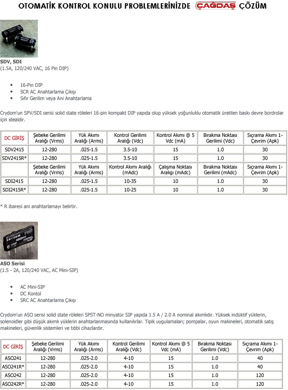 otomatik üretilen baskı devre bordrolar için idealdir. SDV2415 12-280.025-1.5 3.5-10 15 1.0 30 SDV2415R* 12-280.025-1.5 3.5-10 15 1.0 30 Kontrol Akımı Aralığı (madc) Aralıgı (madc) Gerilimi (madc) SDI2415 12-280.