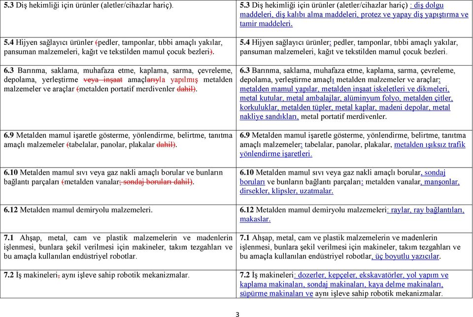 4 Hijyen sağlayıcı ürünler (pedler, tamponlar, tıbbi amaçlı yakılar, pansuman malzemeleri, kağıt ve tekstilden mamul çocuk bezleri). 6.