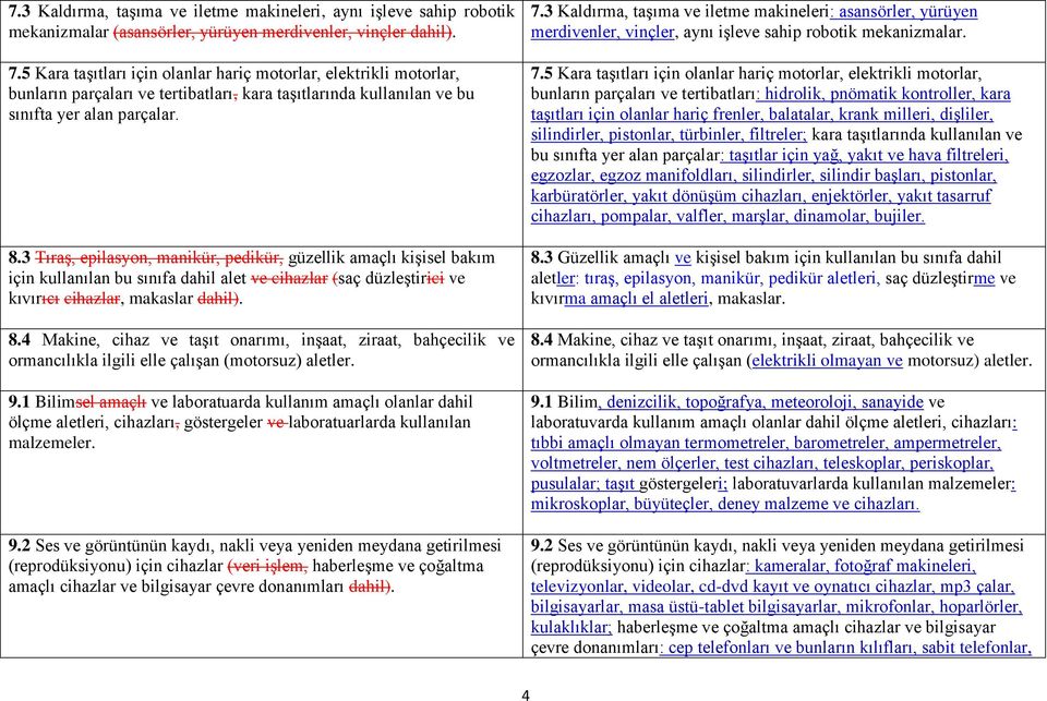 3 Tıraş, epilasyon, manikür, pedikür, güzellik amaçlı kişisel bakım için kullanılan bu sınıfa dahil alet ve cihazlar (saç düzleştirici ve kıvırıcı cihazlar, makaslar dahil). 8.