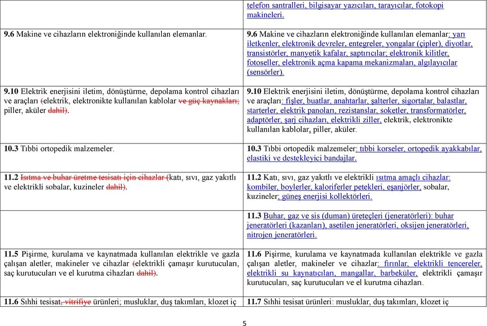 6 Makine ve cihazların elektroniğinde kullanılan elemanlar: yarı iletkenler, elektronik devreler, entegreler, yongalar (çipler), diyotlar, transistörler, manyetik kafalar, saptırıcılar; elektronik