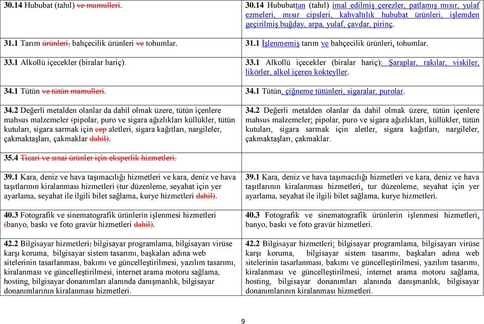 1 Tarım ürünleri, bahçecilik ürünleri ve tohumlar. 31.1 İşlenmemiş tarım ve bahçecilik ürünleri, tohumlar. 33.