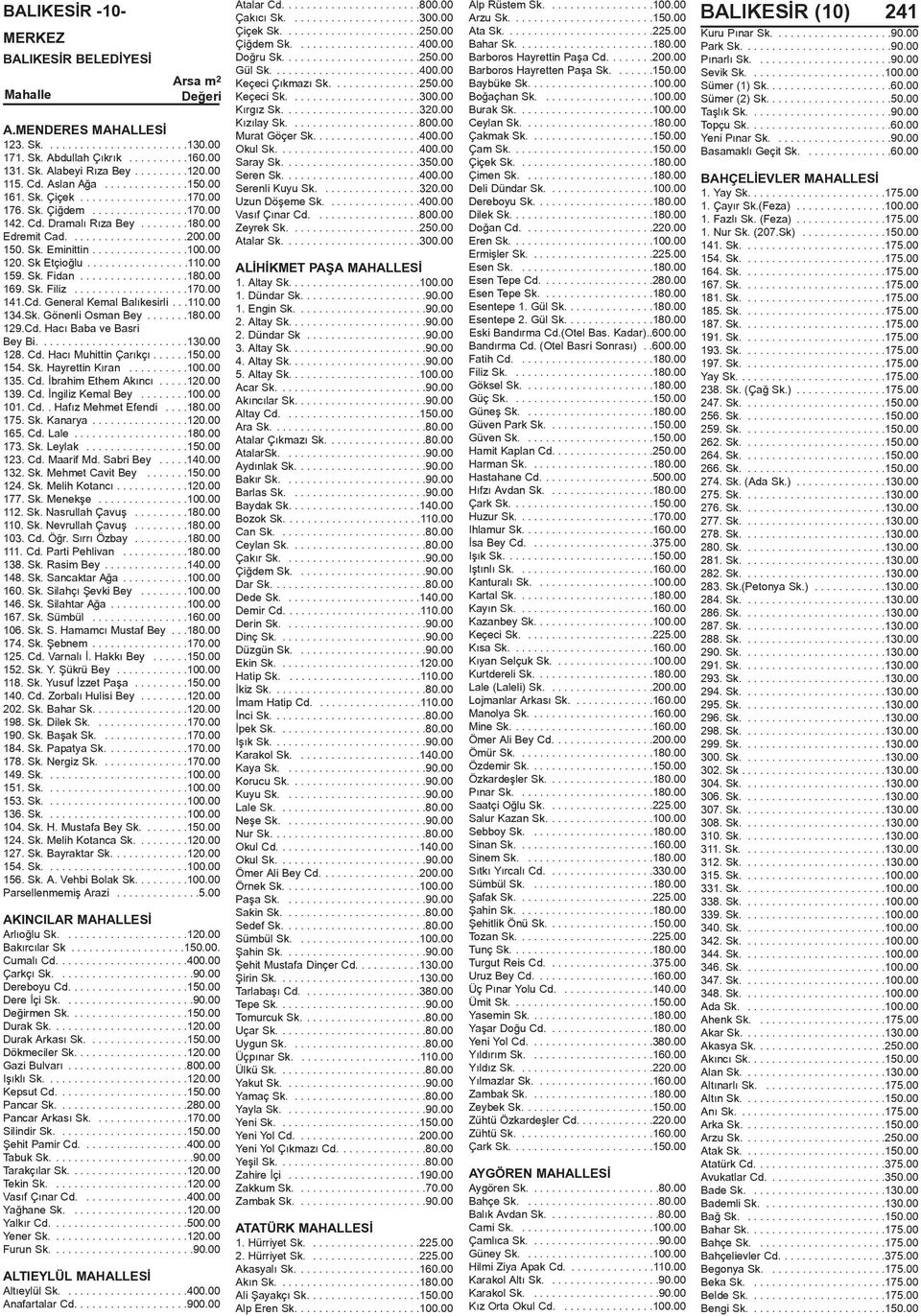 00 159. Sk. Fidan..................180.00 169. Sk. Filiz...................170.00 141.Cd. General Kemal Balýkesirli...110.00 134.Sk. Gönenli Osman Bey.......180.00 129.Cd. Hacý Baba ve Basri Bey Bi.