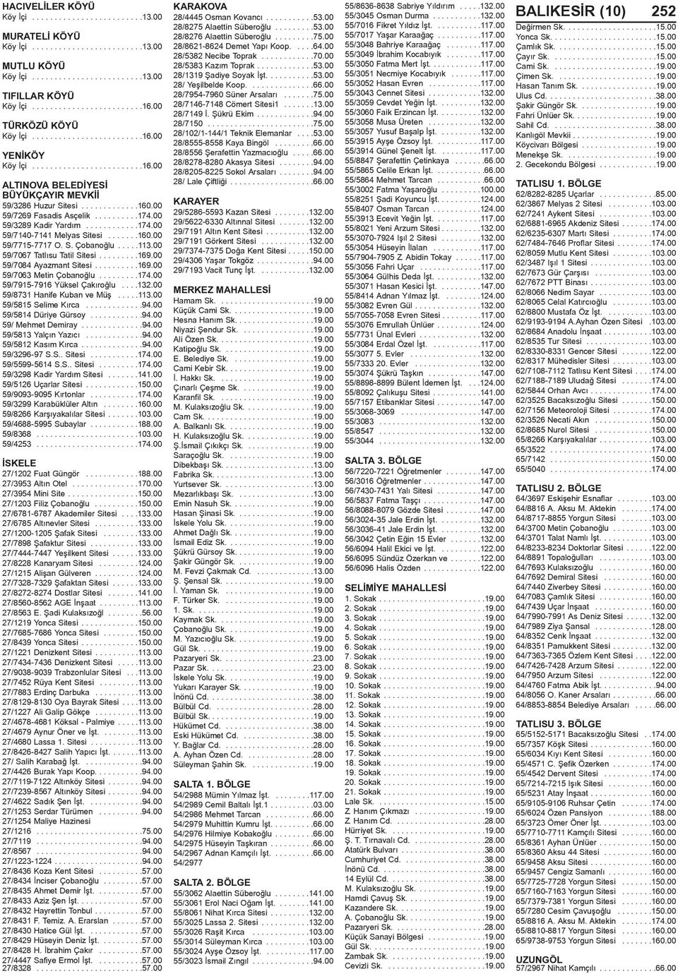00 59/7269 Fasadis Asçelik..........174.00 59/3289 Kadir Yardým............174.00 59/7140-7141 Melyas Sitesi.......160.00 59/7715-7717 O. S. Çobanoðlu.....113.00 59/7067 Tatlýsu Tatil Sitesi.........169.