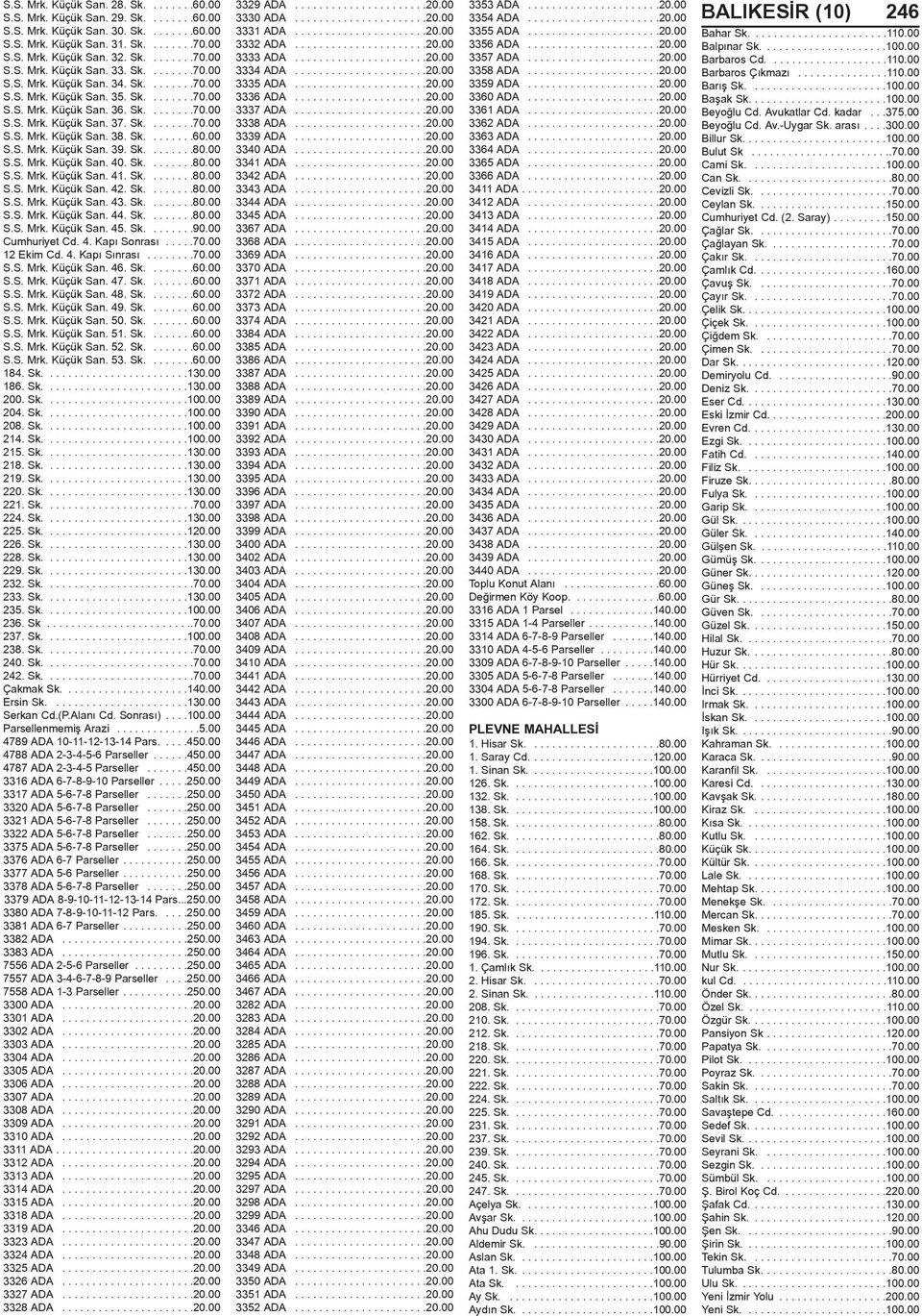 Sk........60.00 S.S. Mrk. Küçük San. 39. Sk........80.00 S.S. Mrk. Küçük San. 40. Sk........80.00 S.S. Mrk. Küçük San. 41. Sk........80.00 S.S. Mrk. Küçük San. 42. Sk........80.00 S.S. Mrk. Küçük San. 43.