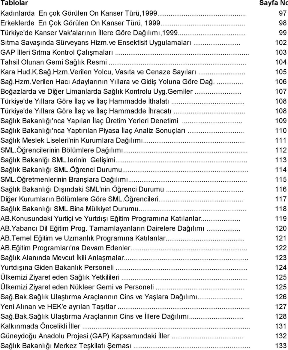 Verilen Yolcu, Vasõta ve Cenaze Sayõlarõ... 105 Sağ.Hzm.Verilen Hacõ Adaylarõnõn Yõllara ve Gidiş Yoluna Göre Dağ.... 106 Boğazlarda ve Diğer Limanlarda Sağlõk Kontrolu Uyg.Gemiler.