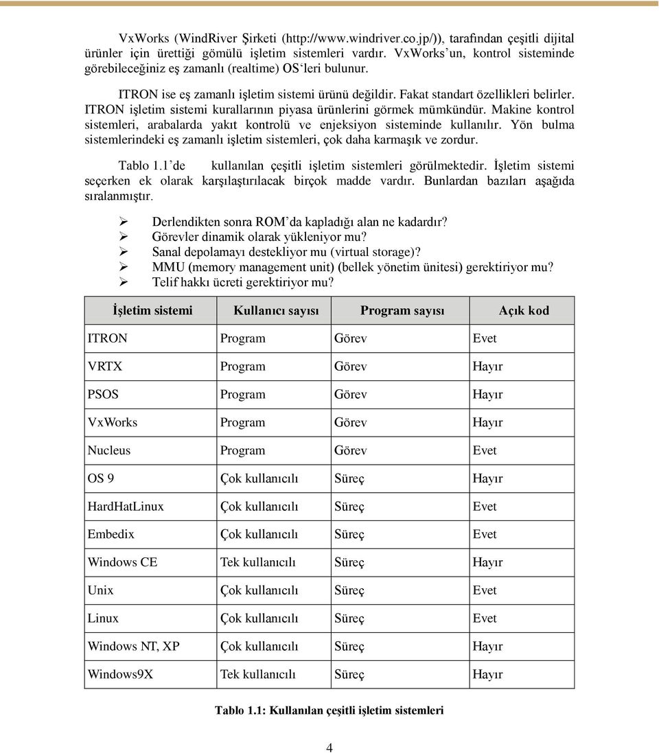 ITRON iģletim sistemi kurallarının piyasa ürünlerini görmek mümkündür. Makine kontrol sistemleri, arabalarda yakıt kontrolü ve enjeksiyon sisteminde kullanılır.