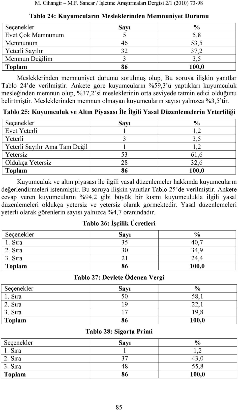 Mesleklerinden memnun olmayan kuyumcuların sayısı yalnızca %3,5 tir.