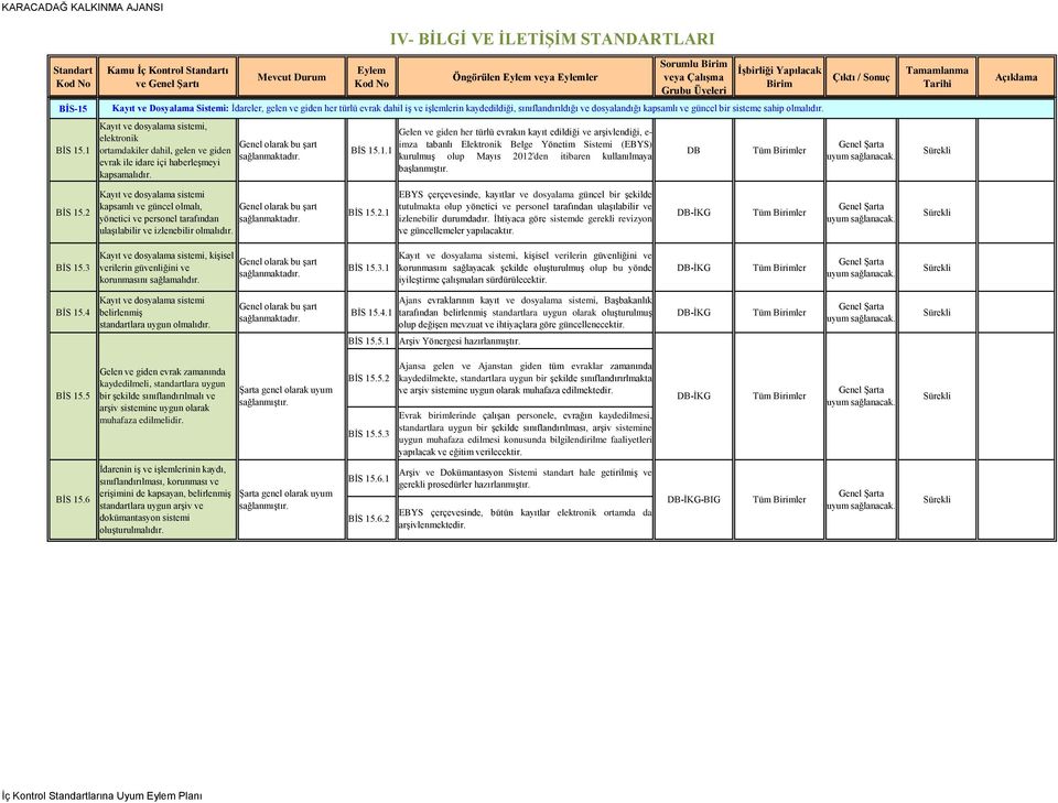 giden her performansının türlü evrak dahil izlenebilmesi, iş ve işlemlerin karar kaydedildiği, alma süreçlerinin sınıflandırıldığı sağlıklı bir ve şekilde dosyalandığı işleyebilmesi kapsamlı ve