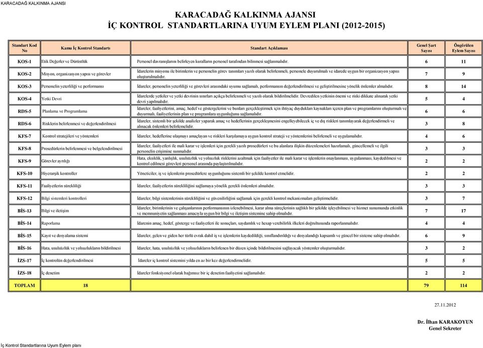 6 11 KOS-2 Misyon, organizasyon yapısı ve görevler İdarelerin misyonu ile birimlerin ve personelin görev tanımları yazılı olarak belirlenmeli, personele duyurulmalı ve idarede uygun bir organizasyon