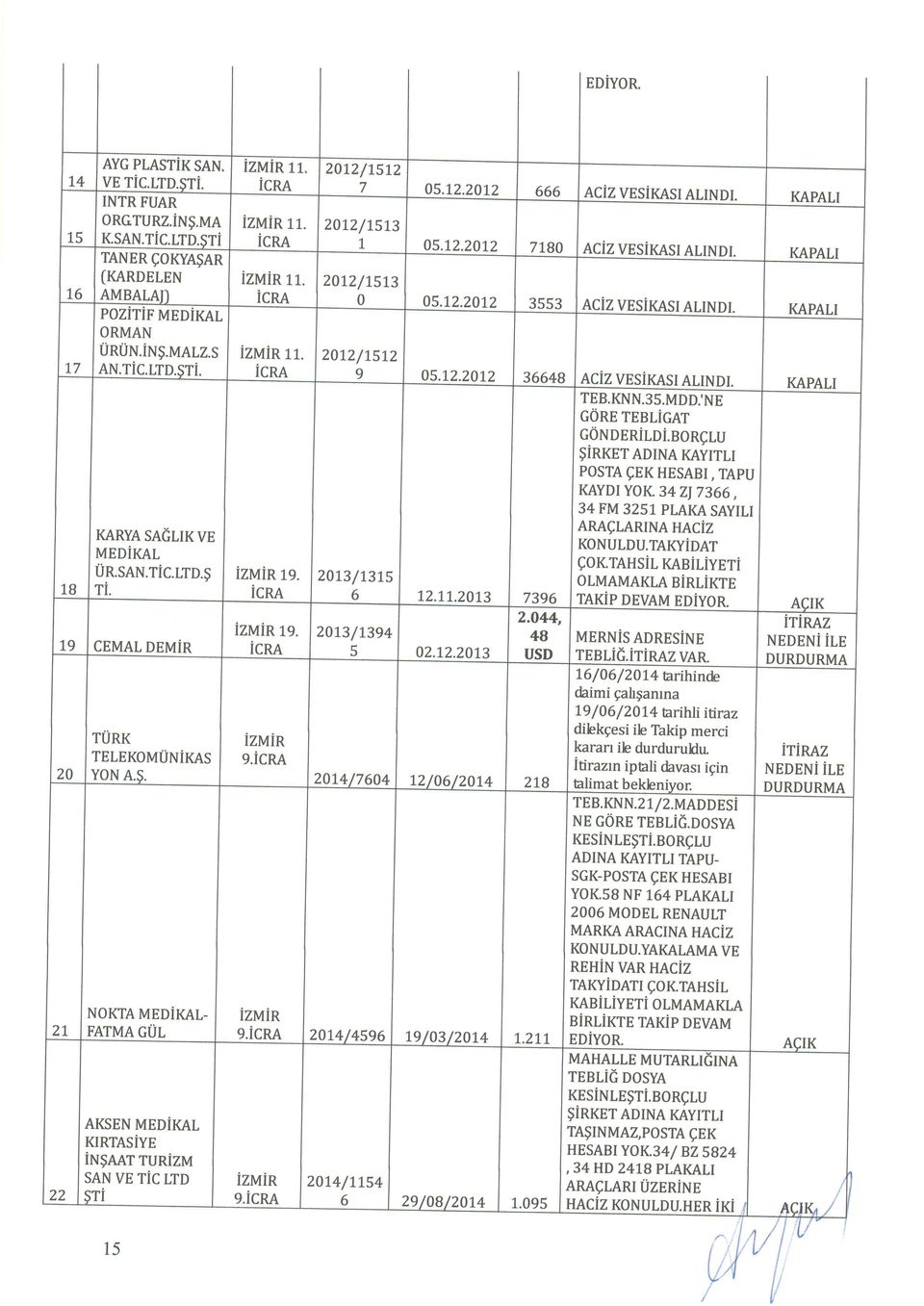 icna TURK izuin rer,exouunirasq.icra ron A.s. NOKTA MEDIKAL- FATMA GUL AKSEN TUTEOiXAI KIRTASiYE ingaerunizu SAN VE ric rrn sri l5 20t2/tstz 7 05.72.2012 666 aciz sixast ALINDT. 2012/1s13 1. 05.12.2012 7780 aciz vrsixrsi ALINDI.