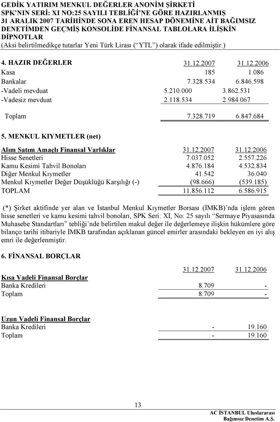 040 Menkul Kıymetler Değer Düşüklüğü Karşılığı (-) (98.666) (539.185) TOPLAM 11.856.112 6.586.