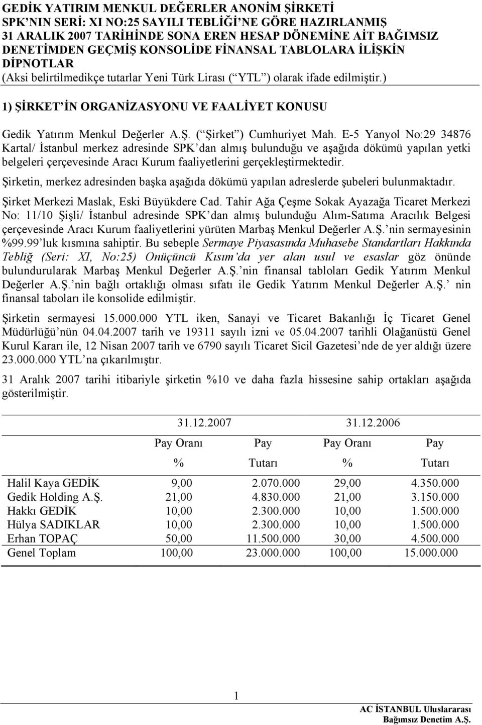 Şirketin, merkez adresinden başka aşağıda dökümü yapılan adreslerde şubeleri bulunmaktadır. Şirket Merkezi Maslak, Eski Büyükdere Cad.