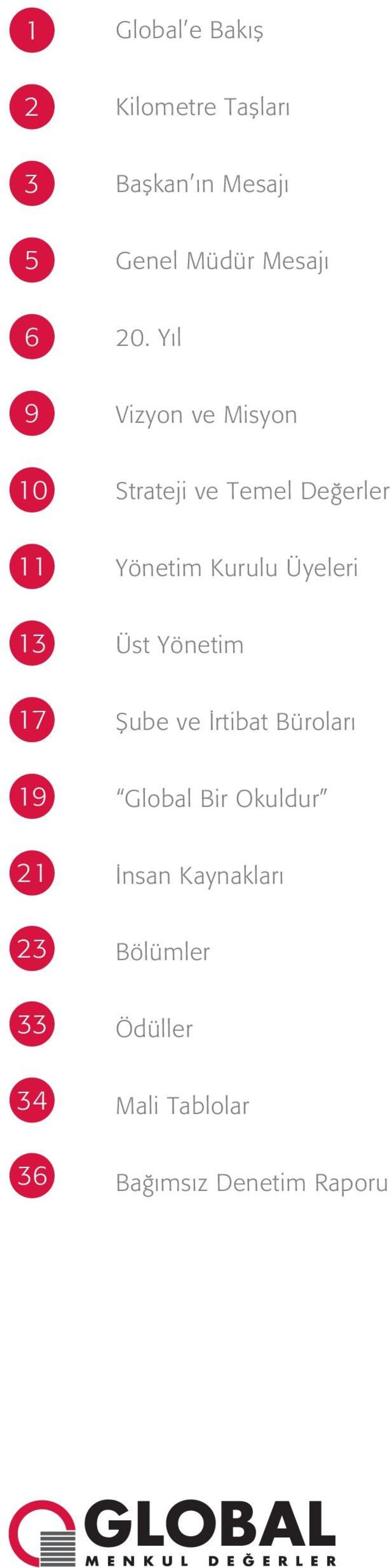 Üyeleri 13 Üst Yönetim 17 fiube ve rtibat Bürolar 19 Global Bir Okuldur 21