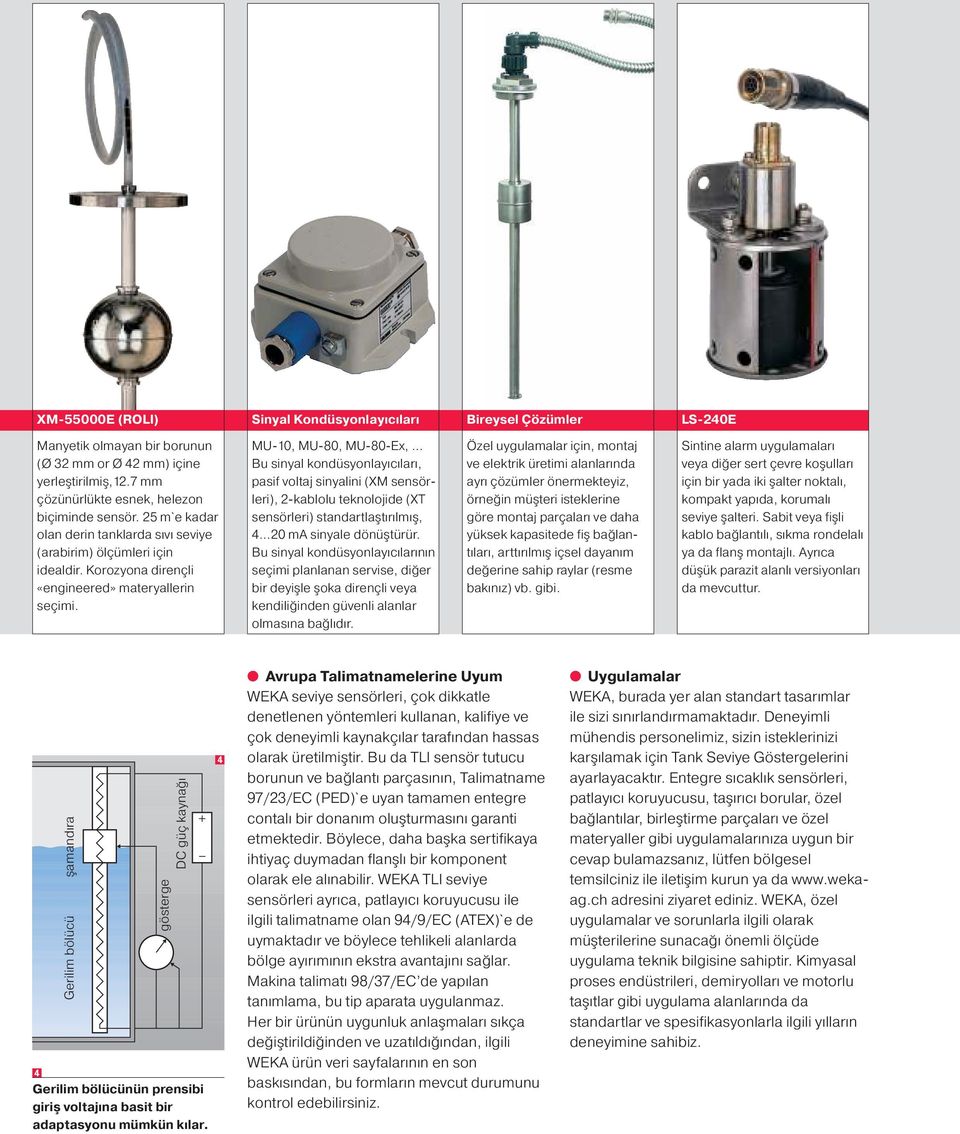 MU-10, MU-80, MU-80-Ex, Bu sinyal kondüsyonlayıcıları, pasif voltaj sinyalini (XM sensörleri), 2-kablolu teknolojide (XT sensörleri) standartlaştırılmış, 4 20 ma sinyale dönüştürür.