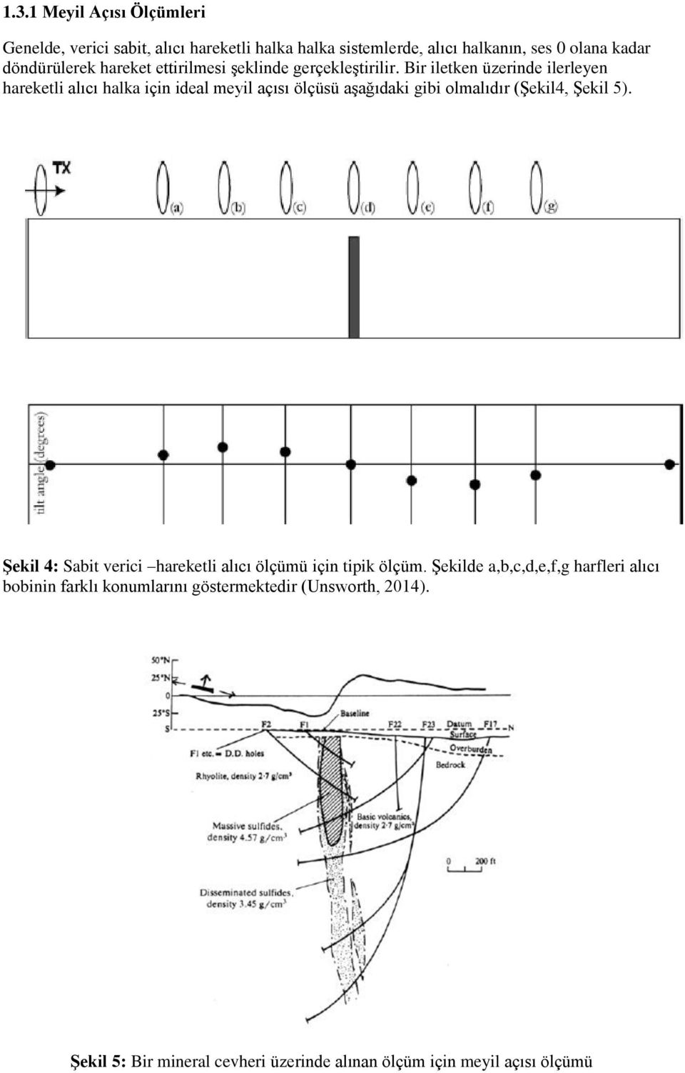 aşağı aki gibi l alı ır (Ş kil4, Ş kil 5) Şekil 4: Sabit verici hareketli alı ı l i i tipik l Ş kil a,b,c,d,e,f,g