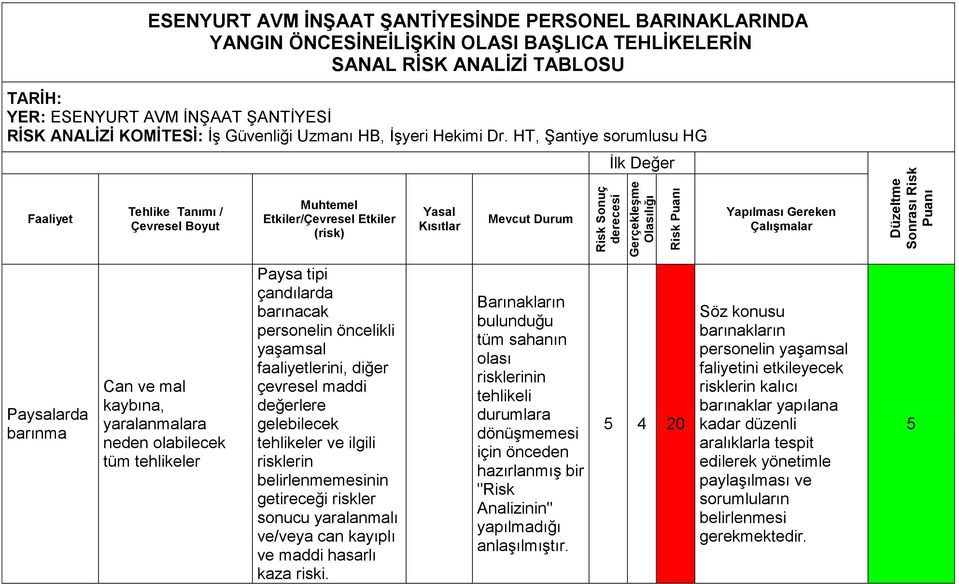 HT, Şantiye sorumlusu HG İlk Değer Faaliyet Tehlike Tanımı / Çevresel Boyut Muhtemel Etkiler/Çevresel Etkiler (risk) Yasal Kısıtlar Mevcut Durum Yapılması Gereken ÇalıĢmalar Paysalarda Can ve mal