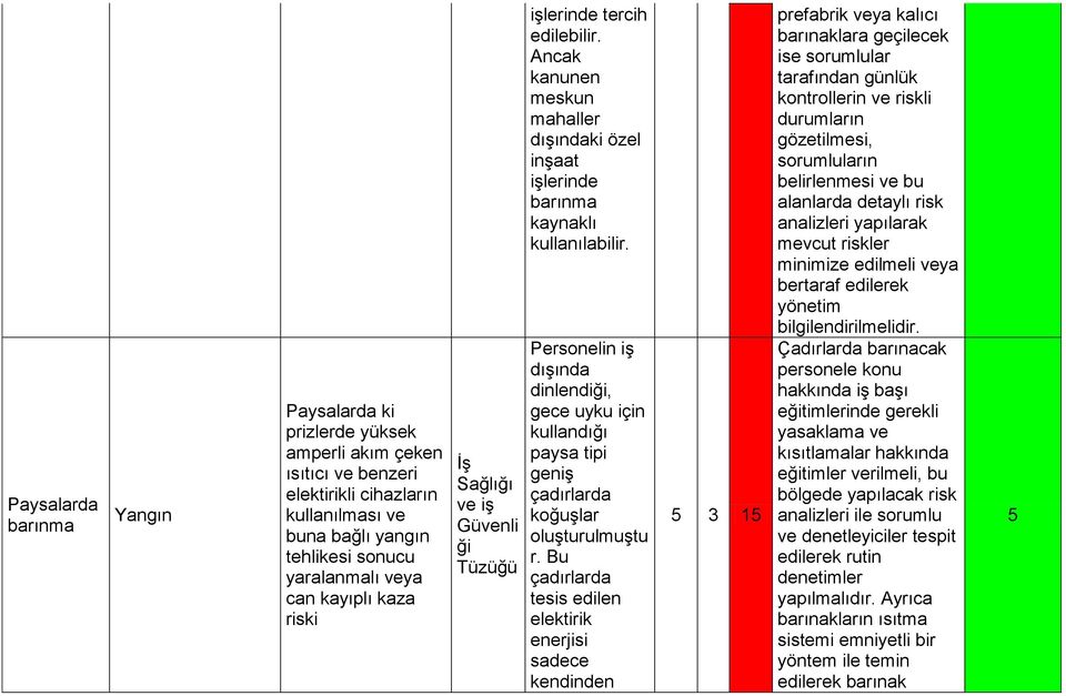 Personelin iş dışında dinlendiği, gece uyku için kullandığı paysa tipi geniş çadırlarda koğuşlar oluşturulmuştu r.