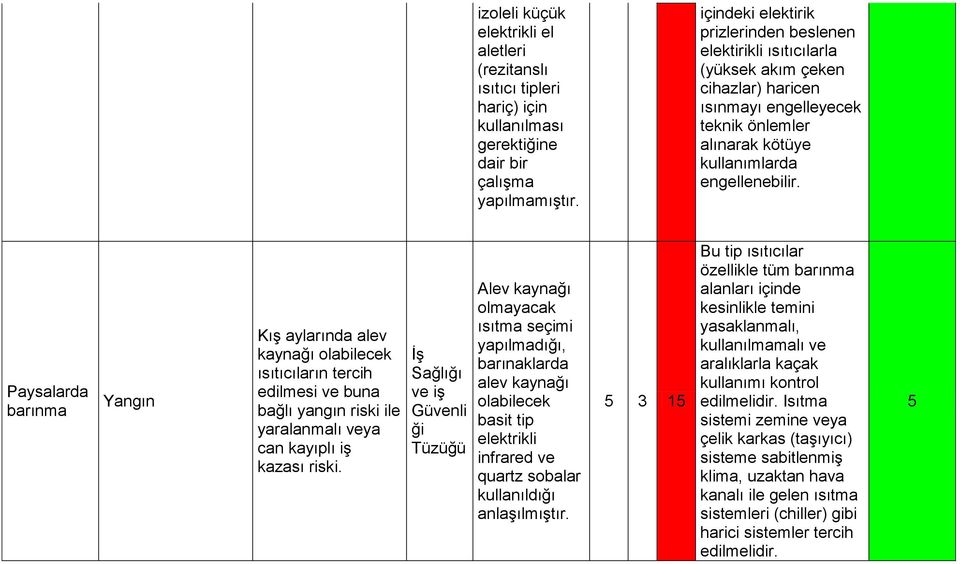 Paysalarda Kış aylarında alev kaynağı olabilecek ısıtıcıların tercih edilmesi ve buna bağlı yangın riski ile yaralanmalı veya can kayıplı iş kazası riski.