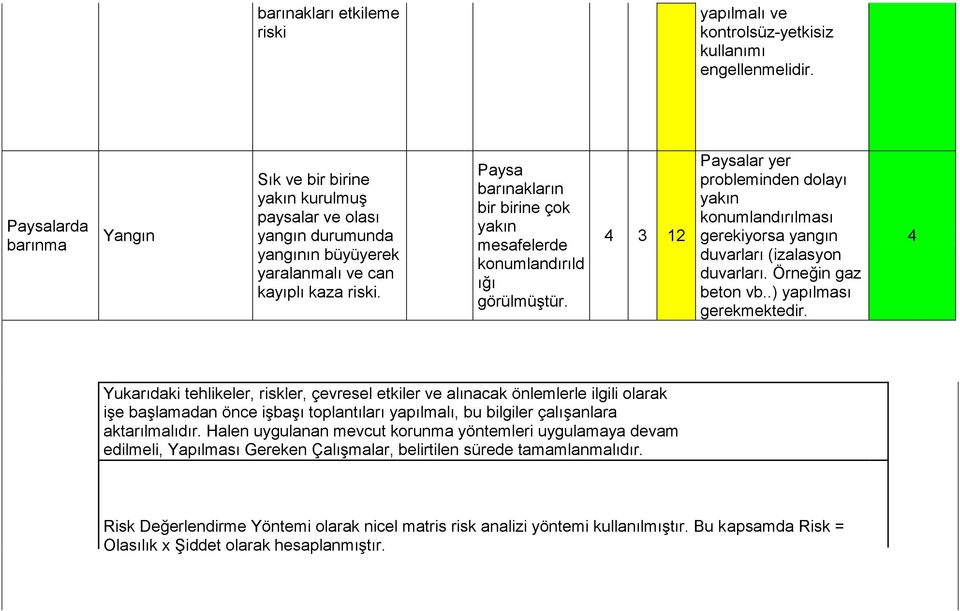 Paysa barınakların bir birine çok yakın mesafelerde konumlandırıld ığı görülmüştür. 3 12 Paysalar yer probleminden dolayı yakın konumlandırılması gerekiyorsa yangın duvarları (izalasyon duvarları.