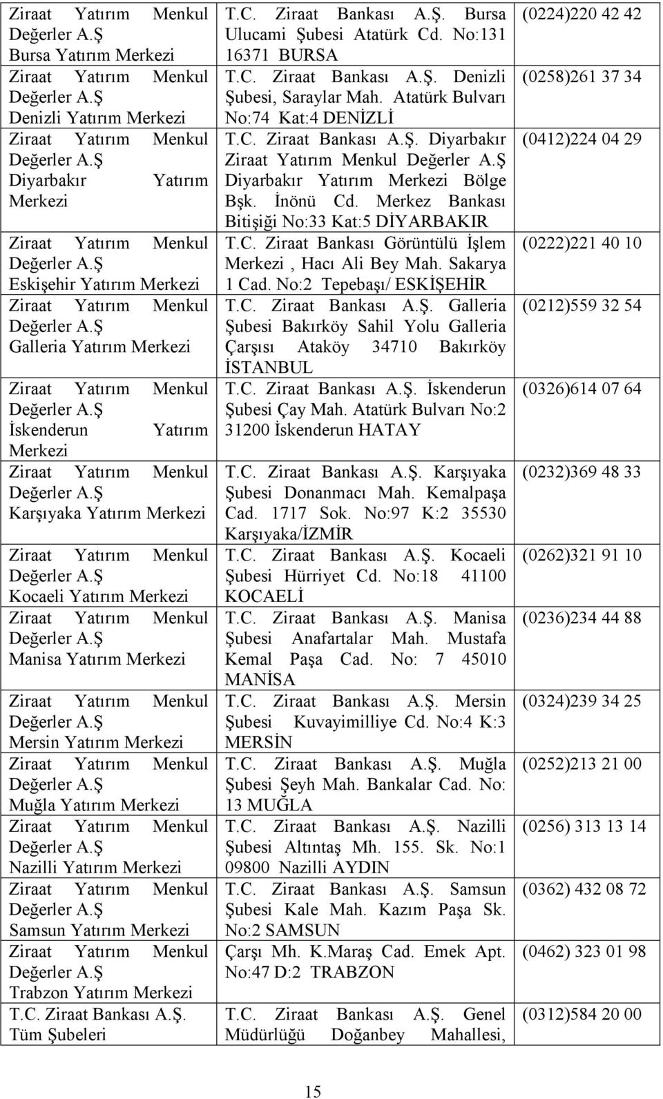 Tüm Şubeleri T.C. Ziraat Bankası A.Ş. Bursa Ulucami Şubesi Atatürk Cd. No:131 16371 BURSA T.C. Ziraat Bankası A.Ş. Denizli Şubesi, Saraylar Mah. Atatürk Bulvarı No:74 Kat:4 DENİZLİ T.C. Ziraat Bankası A.Ş. Diyarbakır Diyarbakır Yatırım Merkezi Bölge Bşk.