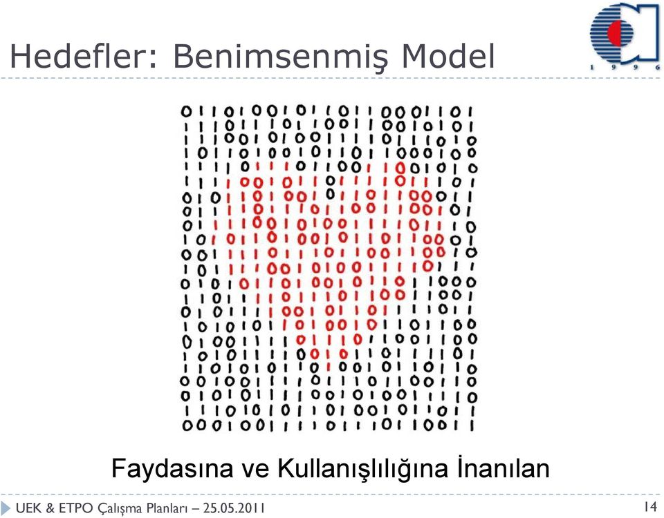 Kullanışlılığına İnanılan