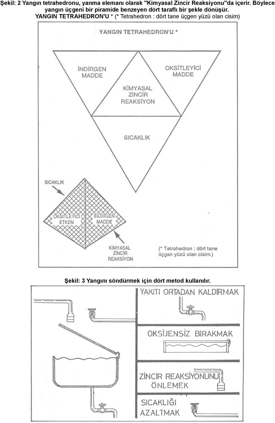 Böylece yangın üçgeni bir piramide benzeyen dört taraflı bir şekle