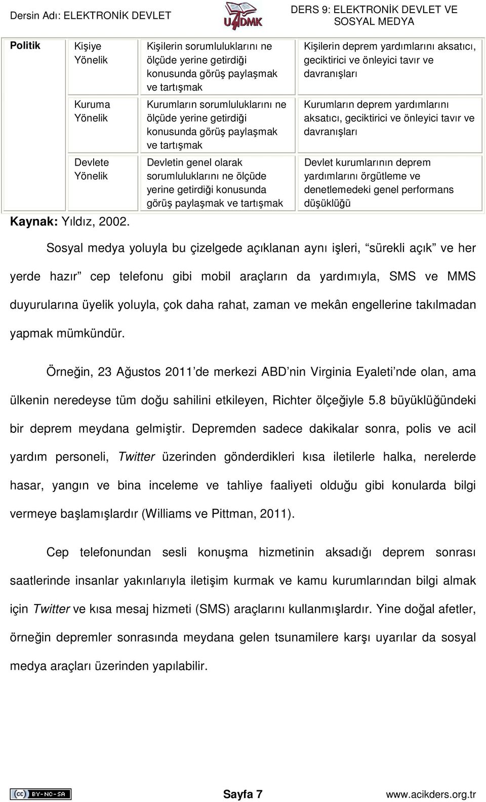 genel olarak sorumluluklarını ne ölçüde yerine getirdiği konusunda görüş paylaşmak ve tartışmak Kişilerin deprem yardımlarını aksatıcı, geciktirici ve önleyici tavır ve davranışları Kurumların deprem