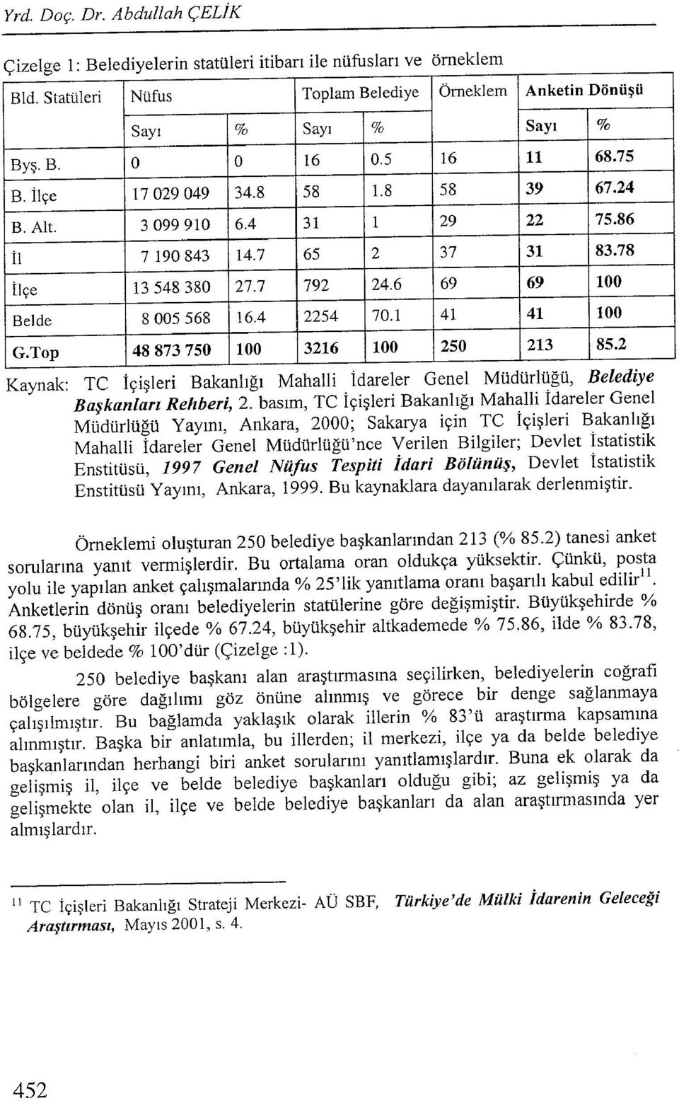 2 Kaynak: TC İçişleri Bakanlığı Mahalli İdareler Genel Müdürlüğü, Belediye Başkanları Rehberi, 2.