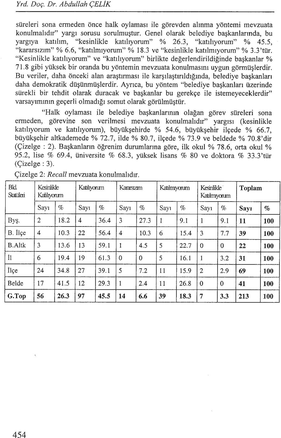 "Kesinlikle katılıyorum" ve "katılıyorum" birlikte değerlendirildiğinde başkanlar % 71.g gibi yüksek bir oranda bu yöntemin mevzuata konulmasını uygun görmüşlerdir.