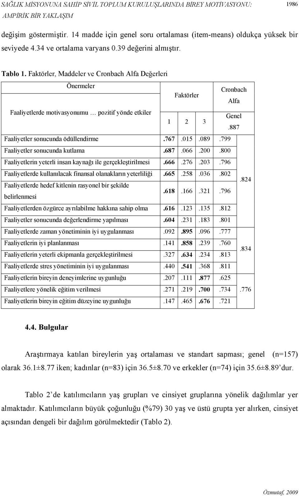 887 Faaliyetler sonucunda ödüllendirme.767.015.089.799 Faaliyetler sonucunda kutlama.687.066.200.800 Faaliyetlerin yeterli insan kaynağı ile gerçekleştirilmesi.666.276.203.