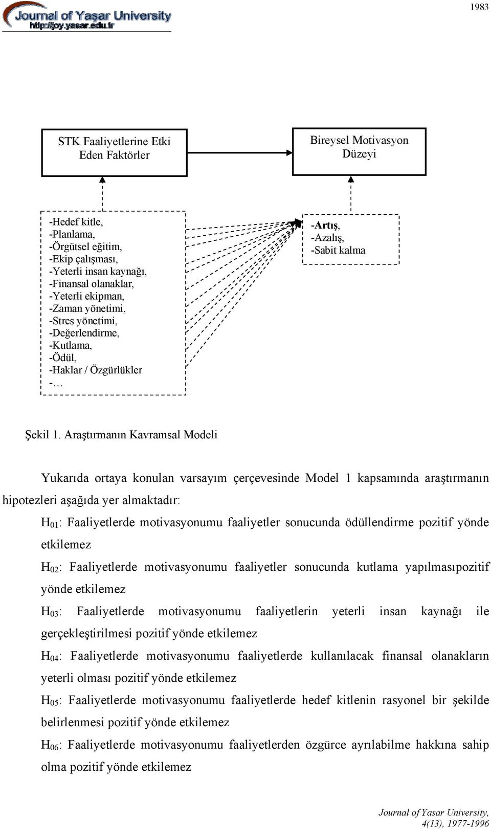 Araştırmanın Kavramsal Modeli Yukarıda ortaya konulan varsayım çerçevesinde Model 1 kapsamında araştırmanın hipotezleri aşağıda yer almaktadır: H 01 : Faaliyetlerde motivasyonumu faaliyetler