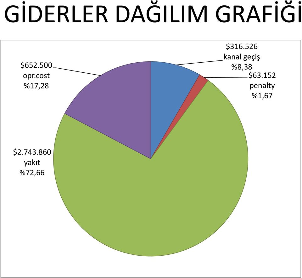 526 kanal geçiş %8,38 $63.