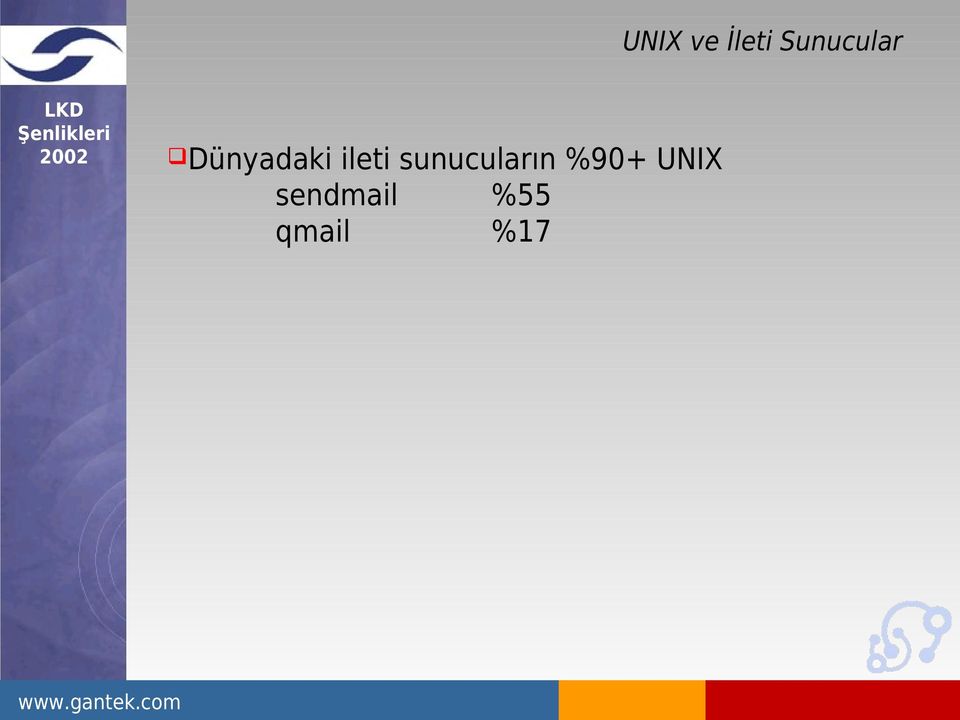 ileti sunucuların